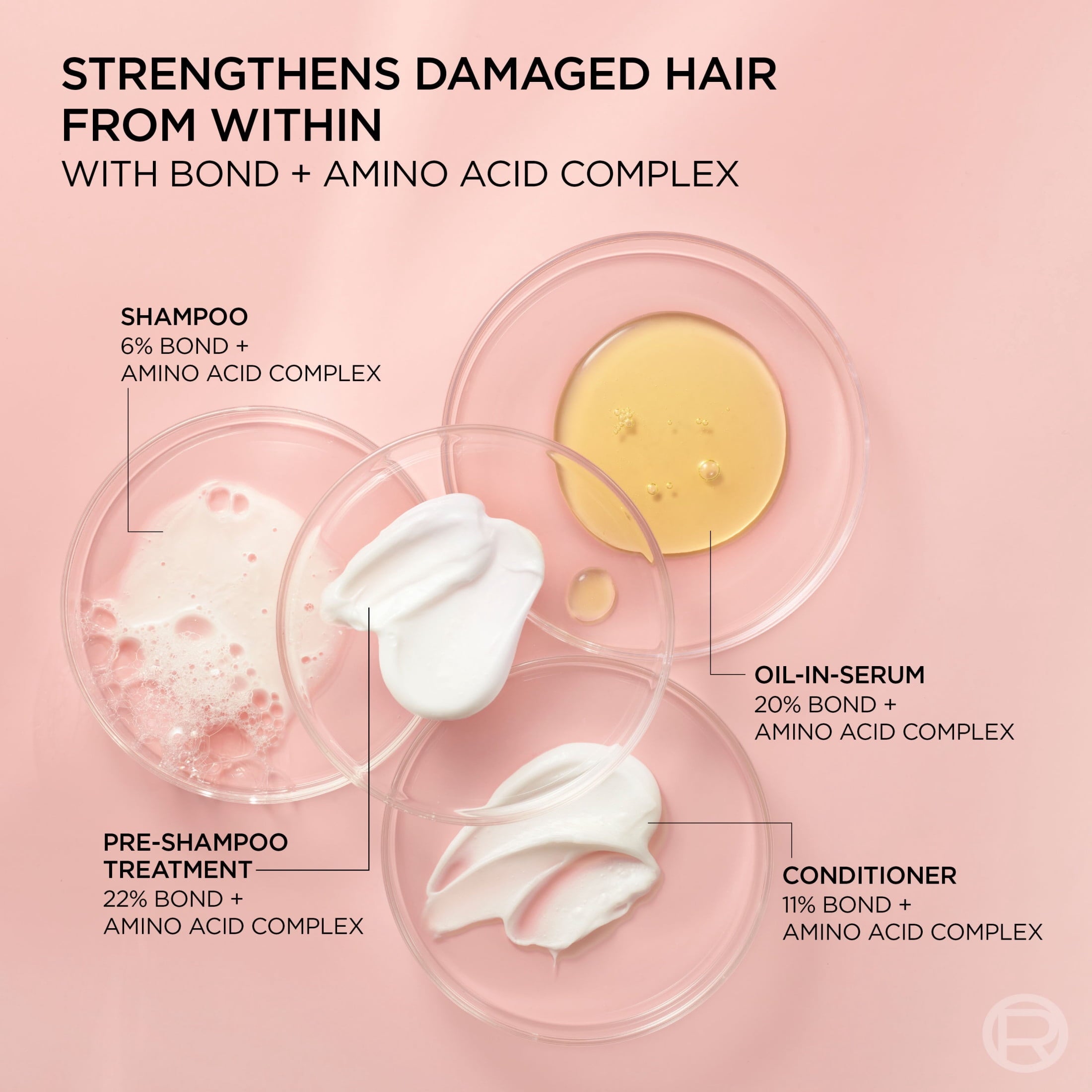 L'Oreal Paris EverPure Bond Repair Oil-in-Serum Hair Repair for Strength and Shine, 1.6 fl oz